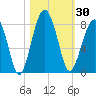 Okatee River tide chart for Monday, October 30, 2023