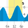 Okatee River tide chart for Thursday, October 5, 2023
