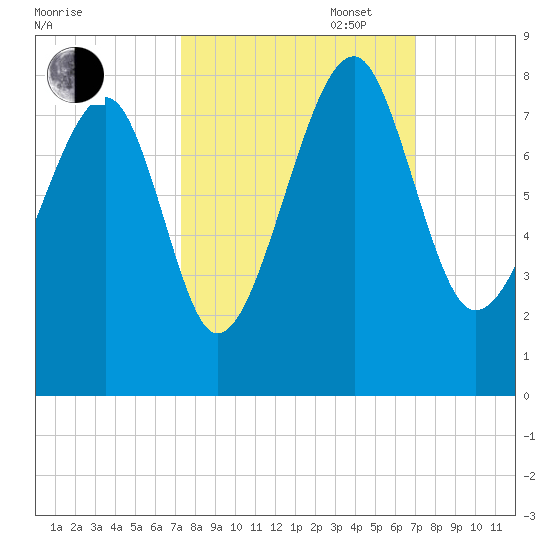 Okatee River tide chart for Friday, October 6, 2023