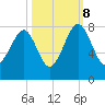 Okatee River tide chart for Sunday, October 8, 2023