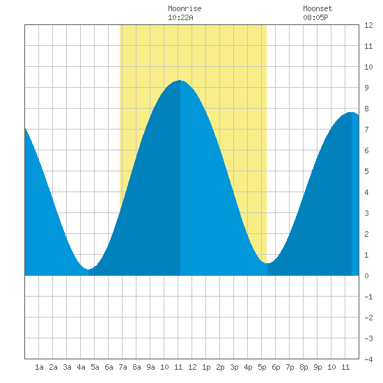 Okatee River tide chart for Thursday, November 16, 2023