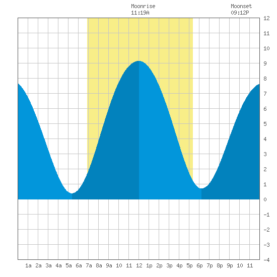 Okatee River tide chart for Friday, November 17, 2023