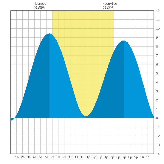 Okatee River tide chart for Friday, November 24, 2023