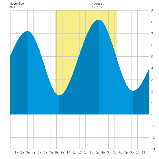 Okatee River tide chart for Saturday, November 4, 2023