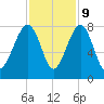 Okatee River tide chart for Thursday, November 9, 2023