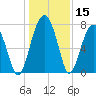 Okatee River tide chart for Friday, December 15, 2023