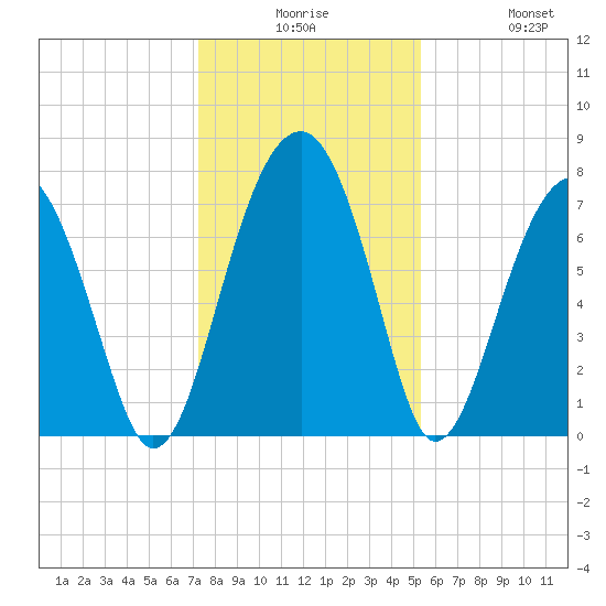 Okatee River tide chart for Saturday, December 16, 2023