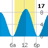 Okatee River tide chart for Sunday, December 17, 2023