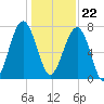 Okatee River tide chart for Friday, December 22, 2023