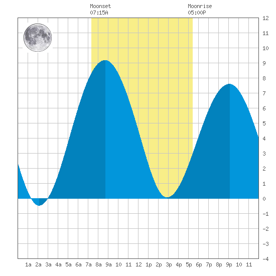 Okatee River tide chart for Tuesday, December 26, 2023