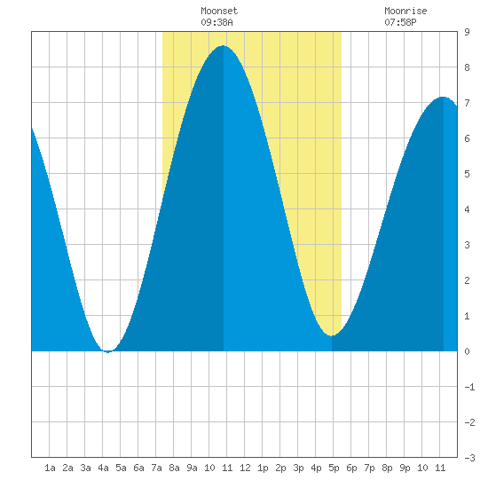 Okatee River tide chart for Friday, December 29, 2023