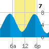 Okatee River tide chart for Thursday, December 7, 2023