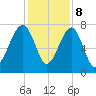 Okatee River tide chart for Friday, December 8, 2023