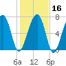 Okatee River tide chart for Tuesday, January 16, 2024