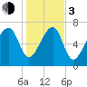 Okatee River tide chart for Wednesday, January 3, 2024