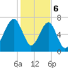 Okatee River tide chart for Saturday, January 6, 2024