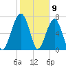 Okatee River tide chart for Tuesday, January 9, 2024