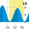Okatee River tide chart for Friday, March 15, 2024