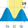 Okatee River tide chart for Tuesday, March 19, 2024