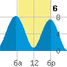 Okatee River tide chart for Wednesday, March 6, 2024