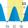 Okatee River tide chart for Thursday, April 11, 2024