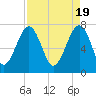 Okatee River tide chart for Friday, April 19, 2024