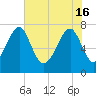 Okatee River tide chart for Thursday, May 16, 2024