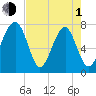 Okatee River tide chart for Wednesday, May 1, 2024