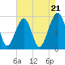 Okatee River tide chart for Tuesday, May 21, 2024