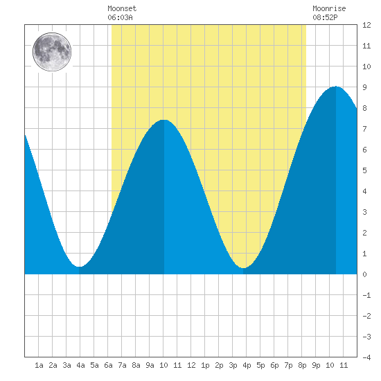 Okatee River tide chart for Thursday, May 23, 2024
