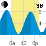 Okatee River tide chart for Thursday, May 30, 2024