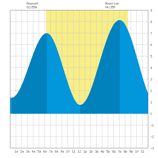 Okatee River tide chart for Monday, June 17, 2024