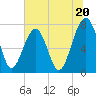 Okatee River tide chart for Thursday, June 20, 2024