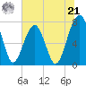 Okatee River tide chart for Friday, June 21, 2024
