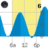 Okatee River tide chart for Thursday, June 6, 2024