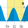 Okatee River tide chart for Saturday, June 8, 2024