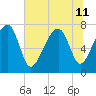 Okatee River tide chart for Thursday, July 11, 2024