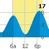 Okatee River tide chart for Wednesday, July 17, 2024