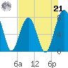 Okatee River tide chart for Sunday, July 21, 2024
