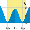 Okatee River tide chart for Monday, July 8, 2024