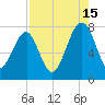 Okatee River tide chart for Thursday, August 15, 2024