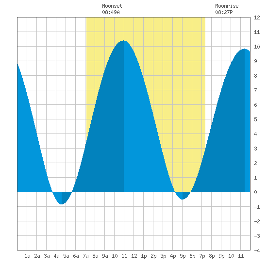 Okatee River tide chart for Thursday, September 19, 2024