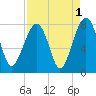 Okatee River tide chart for Sunday, September 1, 2024