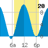 Okatee River tide chart for Friday, September 20, 2024