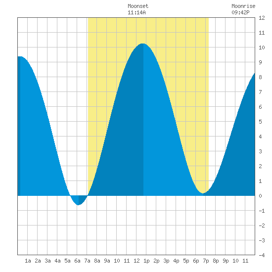 Okatee River tide chart for Saturday, September 21, 2024