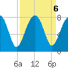 Okatee River tide chart for Friday, September 6, 2024