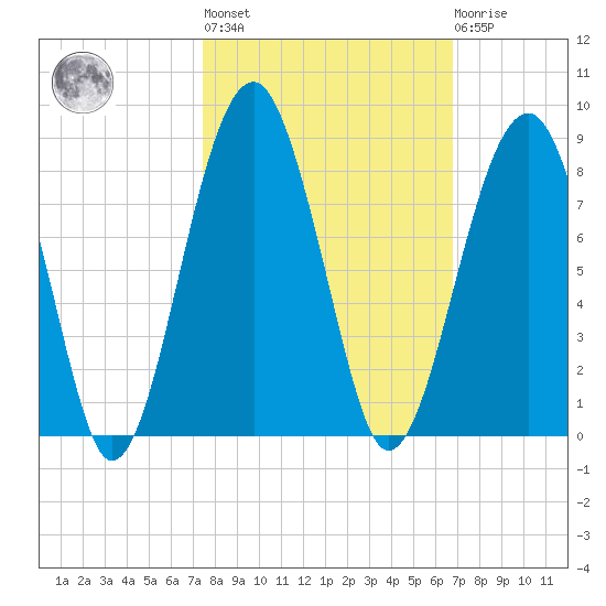 Okatee River tide chart for Thursday, October 17, 2024