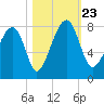 Okatee River tide chart for Wednesday, October 23, 2024