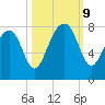 Okatee River tide chart for Wednesday, October 9, 2024