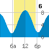 Okatee River tide chart for Wednesday, November 6, 2024